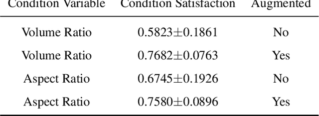 Figure 4 for Range-GAN: Range-Constrained Generative Adversarial Network for Conditioned Design Synthesis