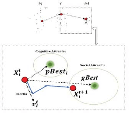 Figure 3 for Learning to track on-the-fly using a particle filter with annealed- weighted QPSO modeled after a singular Dirac delta potential