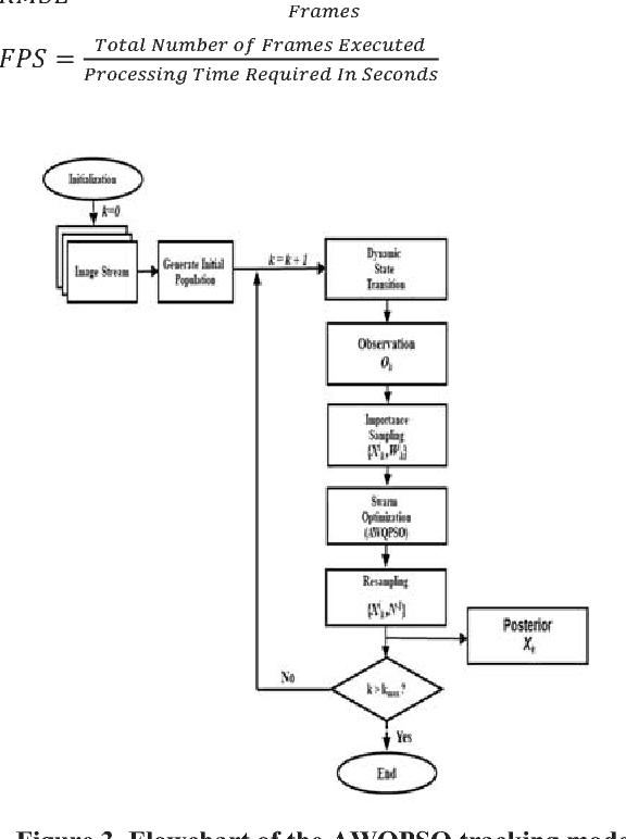 Figure 4 for Learning to track on-the-fly using a particle filter with annealed- weighted QPSO modeled after a singular Dirac delta potential