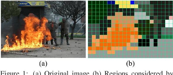 Figure 1 for Techniques for effective and efficient fire detection from social media images