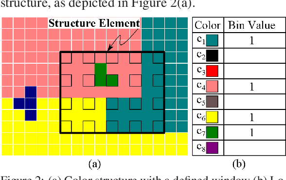 Figure 3 for Techniques for effective and efficient fire detection from social media images