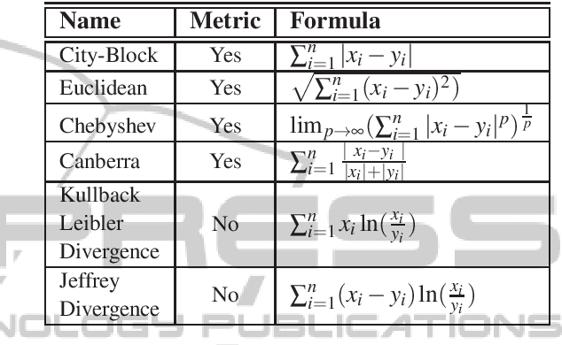 Figure 2 for Techniques for effective and efficient fire detection from social media images