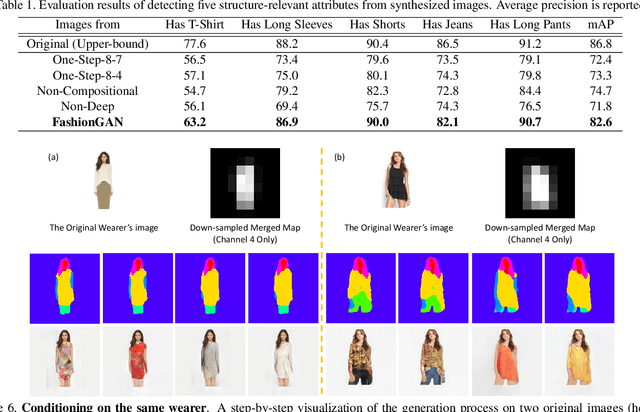 Figure 2 for Be Your Own Prada: Fashion Synthesis with Structural Coherence