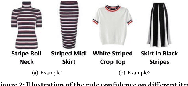 Figure 3 for Neural Compatibility Modeling with Attentive Knowledge Distillation