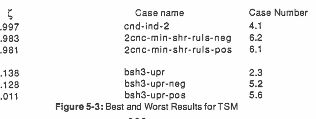 Figure 3 for Experimentally Comparing Uncertain Inference Systems to Probability