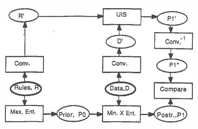Figure 1 for Experimentally Comparing Uncertain Inference Systems to Probability