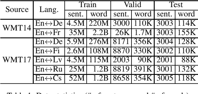 Figure 2 for An Efficient Transformer Decoder with Compressed Sub-layers