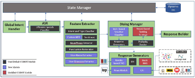 Figure 4 for CASPR: A Commonsense Reasoning-based Conversational Socialbot