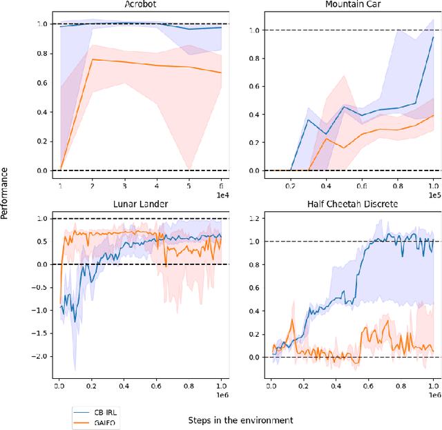 Figure 4 for Case-Based Inverse Reinforcement Learning Using Temporal Coherence