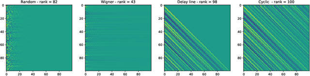 Figure 3 for Input representation in recurrent neural networks dynamics