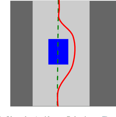 Figure 2 for Autonomous Obstacle Avoidance by Learning Policies for Reference Modification