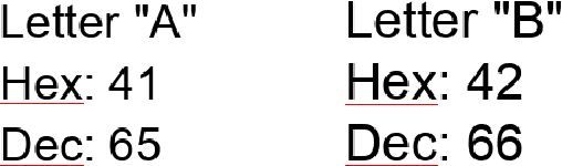 Figure 4 for Simulation of an Elevator Group Control Using Generative Adversarial Networks and Related AI Tools