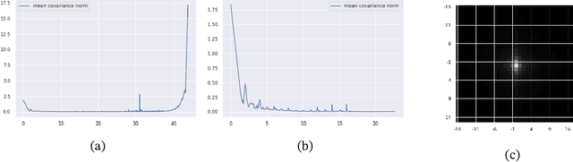 Figure 1 for Convolutional networks inherit frequency sensitivity from image statistics