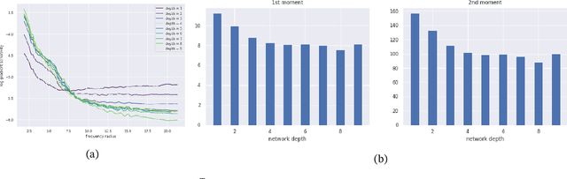 Figure 3 for Convolutional networks inherit frequency sensitivity from image statistics