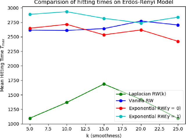 Figure 3 for Graph-Based Ascent Algorithms for Function Maximization