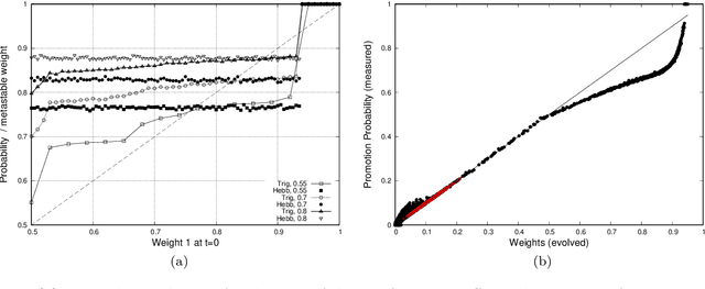 Figure 4 for Constraints on Hebbian and STDP learned weights of a spiking neuron