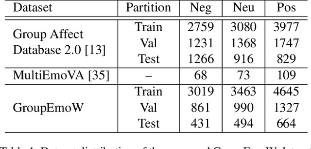 Figure 2 for Graph Neural Networks for Image Understanding Based on Multiple Cues: Group Emotion Recognition and Event Recognition as Use Cases