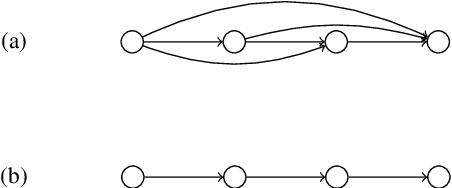Figure 2 for DisCoveR: Accurate & Efficient Discovery of Declarative Process Models