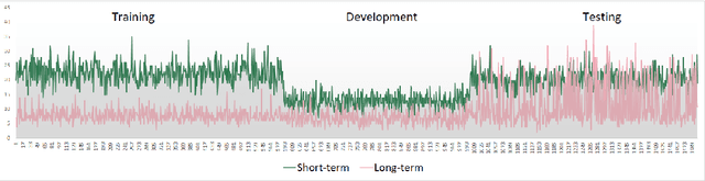 Figure 2 for An Annotated Video Dataset for Computing Video Memorability