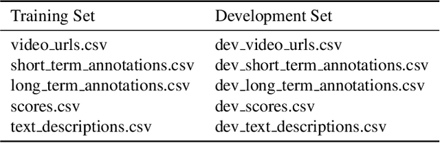 Figure 3 for An Annotated Video Dataset for Computing Video Memorability