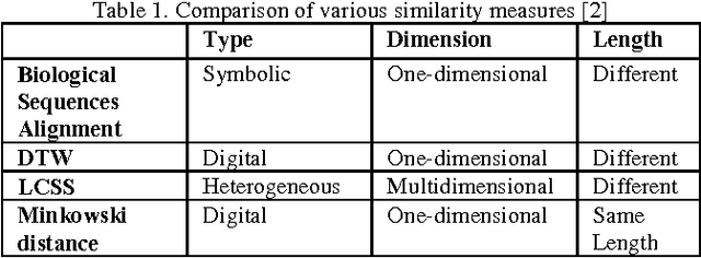 Figure 2 for Multi-Agents Dynamic Case Based Reasoning and The Inverse Longest Common Sub-Sequence And Individualized Follow-up of Learners in The CEHL