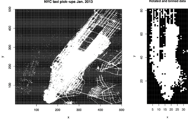 Figure 3 for Penalized estimation in large-scale generalized linear array models