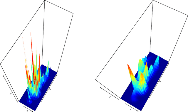 Figure 4 for Penalized estimation in large-scale generalized linear array models