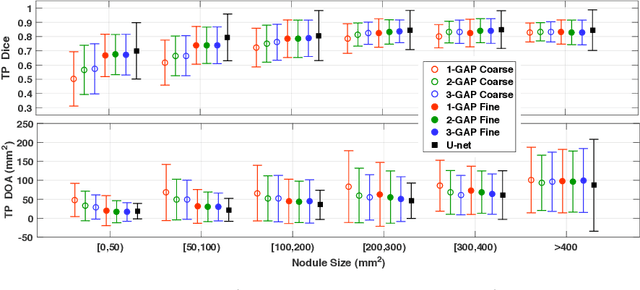 Figure 4 for Discriminative Localization in CNNs for Weakly-Supervised Segmentation of Pulmonary Nodules