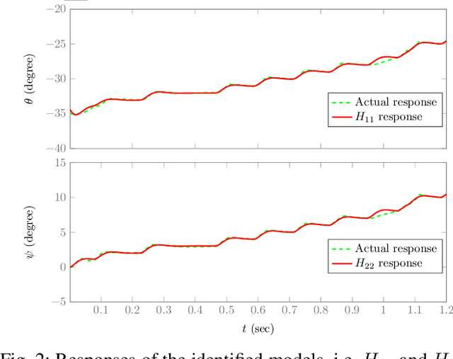 Figure 4 for Modelling and Fast Terminal Sliding Mode Control for Mirror-based Pointing Systems