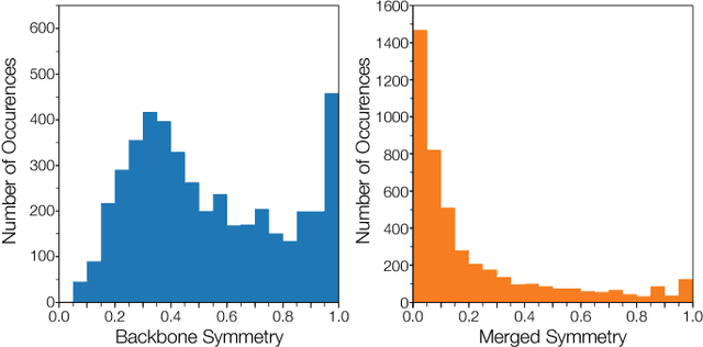 Figure 3 for Concentric network symmetry grasps authors' styles in word adjacency networks