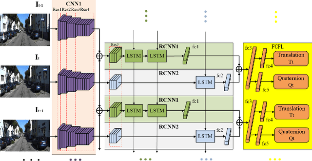 Figure 1 for Deep Global-Relative Networks for End-to-End 6-DoF Visual Localization and Odometry