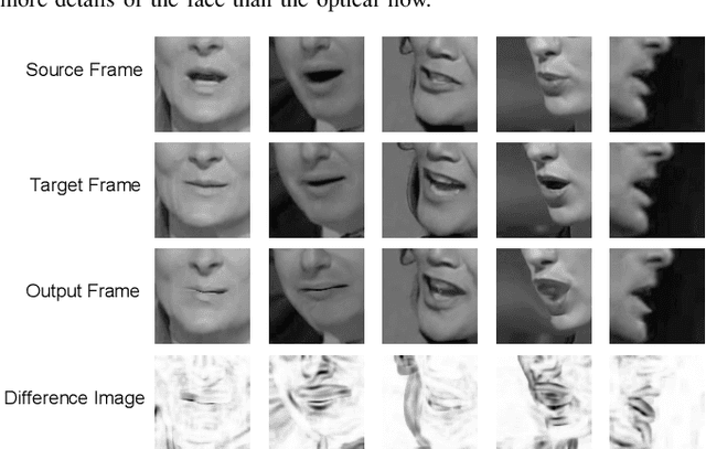 Figure 4 for Deformation Flow Based Two-Stream Network for Lip Reading