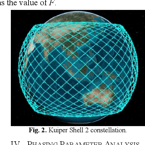 Figure 3 for Phasing Parameter Analysis for Satellite Collision Avoidance in Starlink and Kuiper Constellations