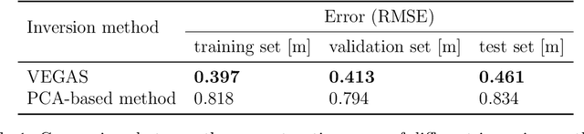 Figure 2 for Variational encoder geostatistical analysis (VEGAS) with an application to large scale riverine bathymetry
