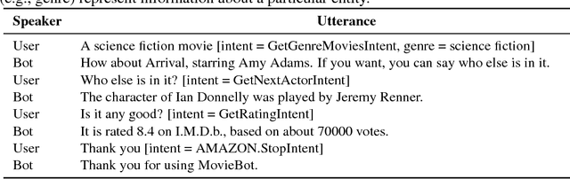 Figure 2 for Learning Robust Dialog Policies in Noisy Environments