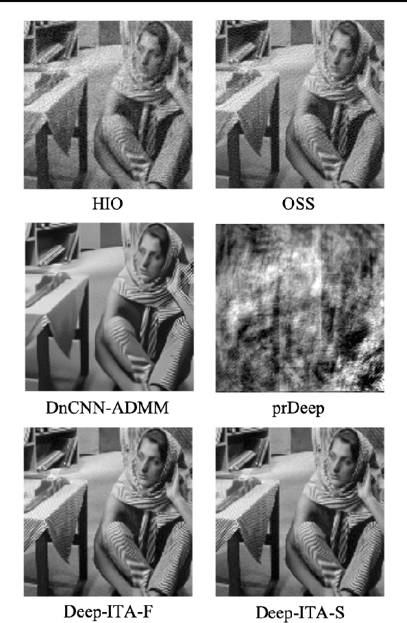Figure 3 for When deep denoising meets iterative phase retrieval