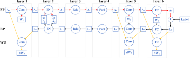 Figure 3 for EF-Train: Enable Efficient On-device CNN Training on FPGA Through Data Reshaping for Online Adaptation or Personalization