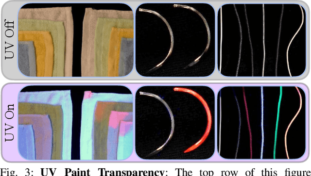 Figure 3 for All You Need is LUV: Unsupervised Collection of Labeled Images using Invisible UV Fluorescent Indicators
