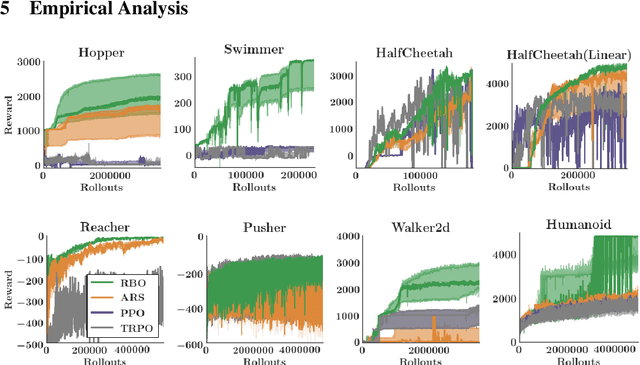 Figure 3 for When random search is not enough: Sample-Efficient and Noise-Robust Blackbox Optimization of RL Policies