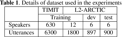 Figure 2 for An Approach to Mispronunciation Detection and Diagnosis with Acoustic, Phonetic and Linguistic (APL) Embeddings