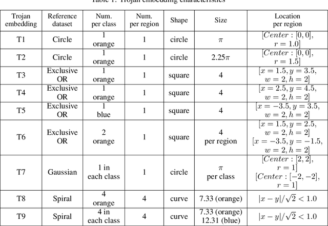 Figure 2 for Neural Network Calculator for Designing Trojan Detectors