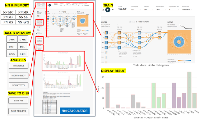 Figure 1 for Neural Network Calculator for Designing Trojan Detectors