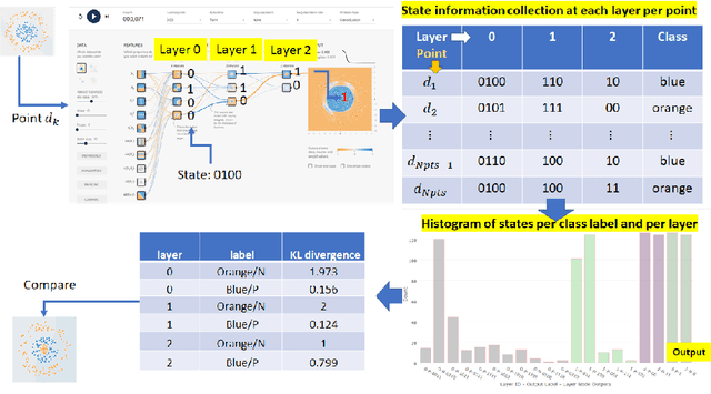 Figure 4 for Neural Network Calculator for Designing Trojan Detectors
