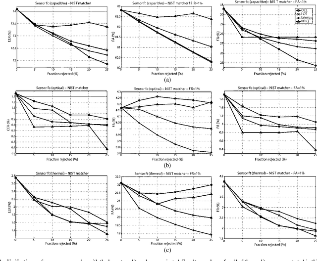Figure 3 for A Comparative Study of Fingerprint Image-Quality Estimation Methods