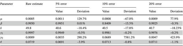 Figure 2 for From SIR to SEAIRD: a novel data-driven modeling approach based on the Grey-box System Theory to predict the dynamics of COVID-19