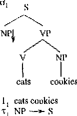 Figure 2 for Coordination in Tree Adjoining Grammars: Formalization and Implementation