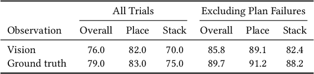 Figure 2 for DASH: Modularized Human Manipulation Simulation with Vision and Language for Embodied AI