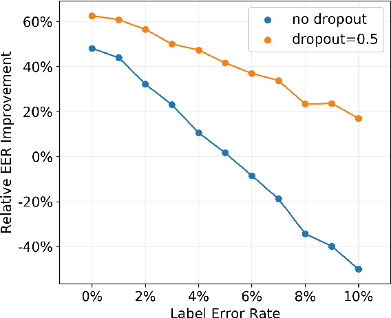 Figure 4 for Improving Speaker Identification for Shared Devices by Adapting Embeddings to Speaker Subsets