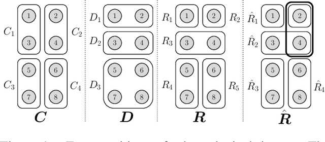 Figure 1 for A Framework for Cluster and Classifier Evaluation in the Absence of Reference Labels