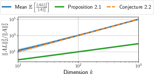 Figure 1 for Learning to solve TV regularized problems with unrolled algorithms